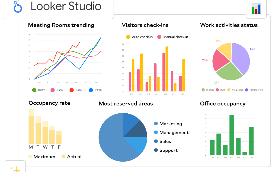 Looker Studio : Visualisations d’Insights Commerciaux avec Google Cloud