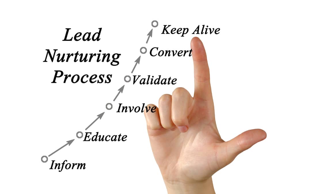 Stratégie de Lead Nurturing