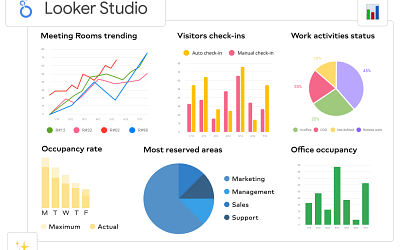 Looker Studio : Visualisations d’Insights Commerciaux avec Google Cloud